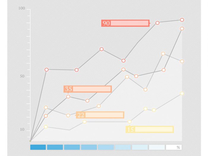analytics chart